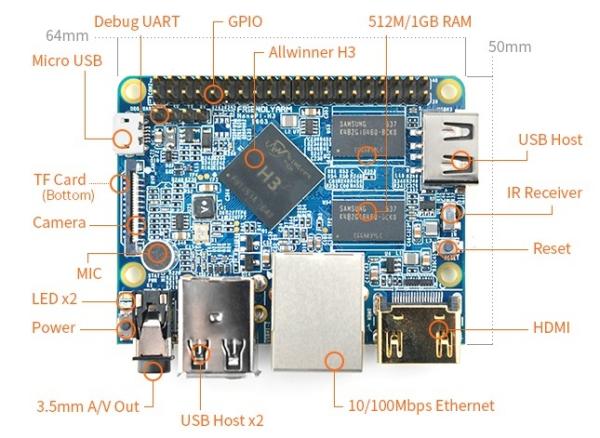 Одноплатный ПК FriendlyARM NanoPi M1 c портом HDMI 1.4a оценен в $11